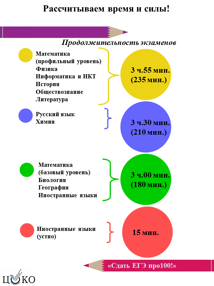 Советы по подготовке к огэ. Памятка для выпускников. Памятка для выпускников ЕГЭ. Памятка для подготовки к ЕГЭ. Памятка по подготовке к экзаменам.