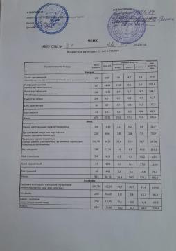 26.09