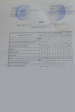 25.09